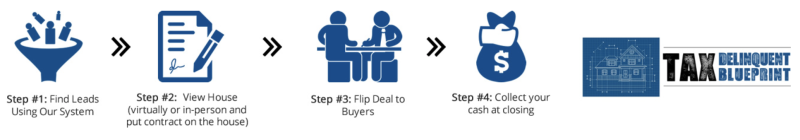 Tax Delinquent Blueprint 2022