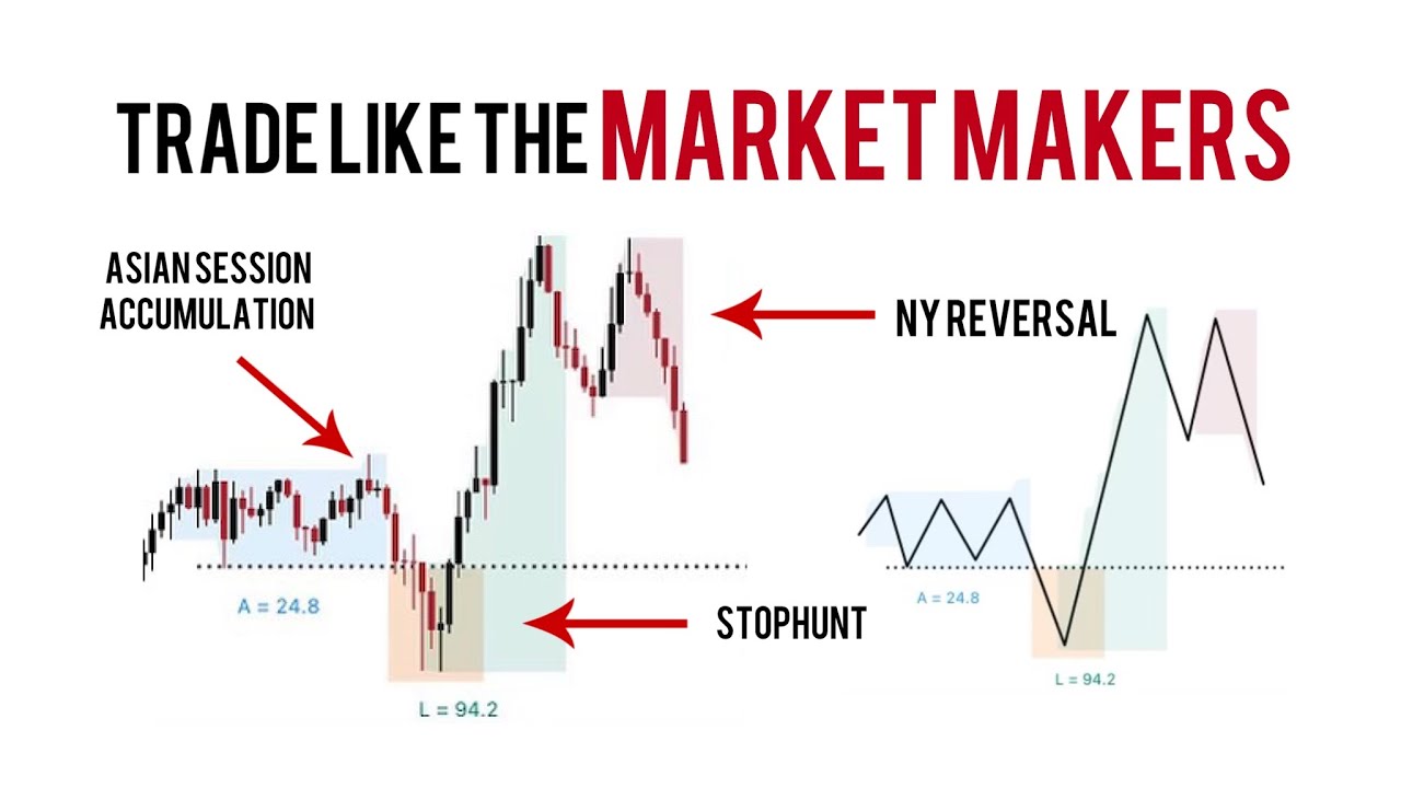 Beat The Market Maker BTMM