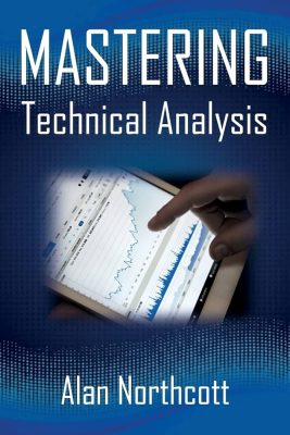 InvestiShare – Mastering Technical Analysis